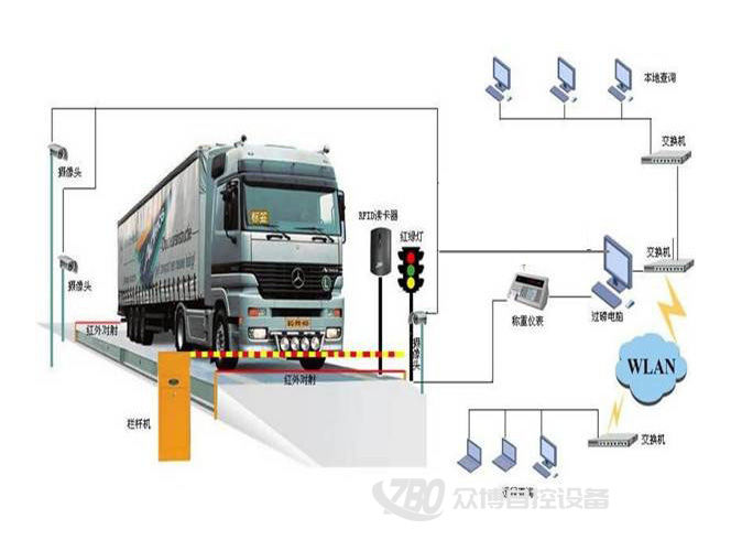 無人值守系統(tǒng)1