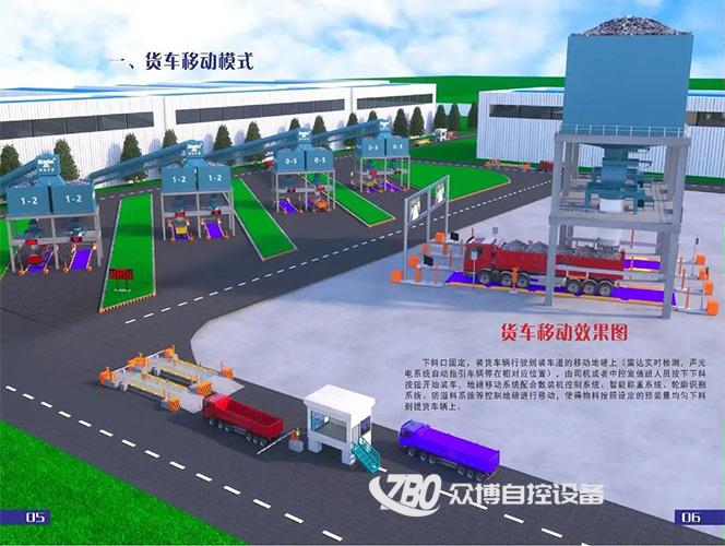定量裝車系統(tǒng)1