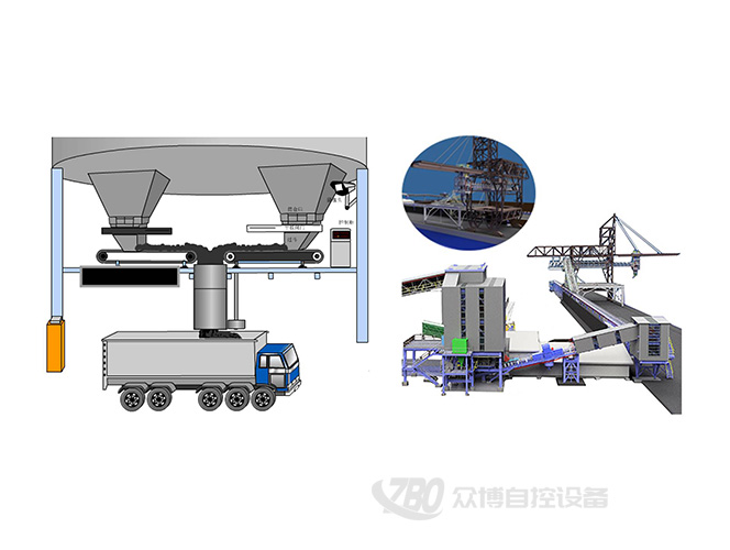 定量裝車系統(tǒng)
