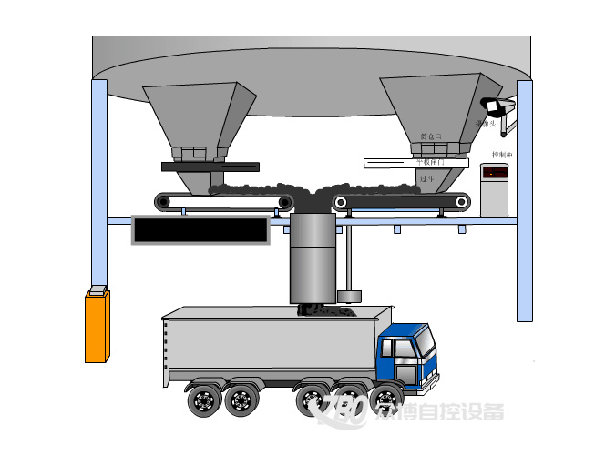 定量裝車系統(tǒng)2